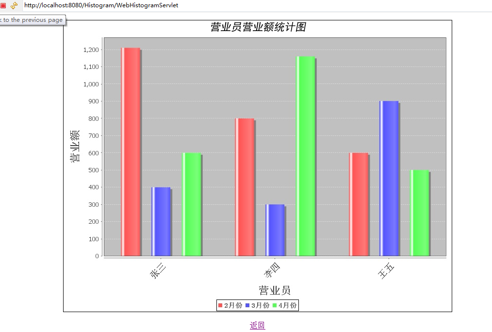 JFReeChartѧϰ-״ͼҳѡ