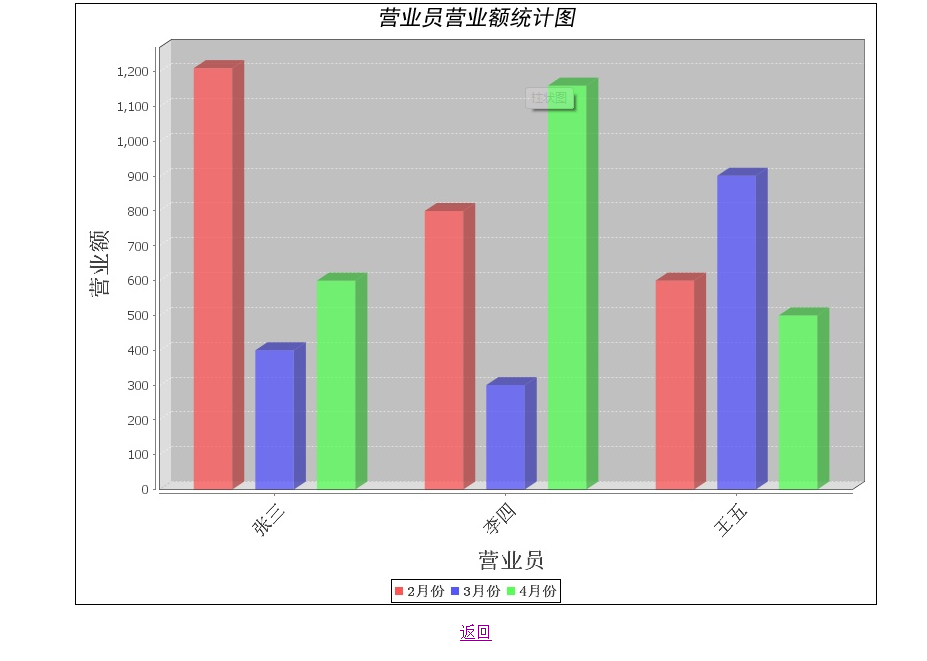 JFReeChartѧϰ-״ͼҳѡ