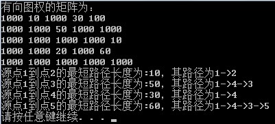 0024㷨ʼǡԴ·й