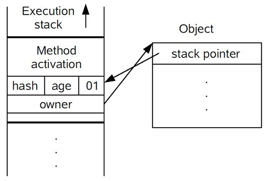 虚拟机中的锁优化简介 - 适应性自旋/锁粗化/锁削除/轻量级锁/偏向锁 (转载)