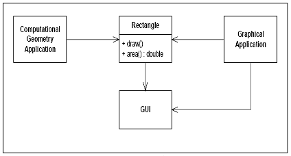 如何向妻子解释面向对象设计(OOD) 怎么向妻子解释面向对象设计(OOD)(转)