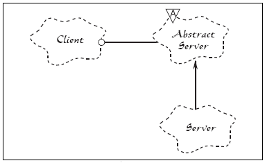 如何向妻子解释面向对象设计(OOD) 怎么向妻子解释面向对象设计(OOD)(转)