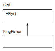 如何向妻子解释面向对象设计(OOD) 怎么向妻子解释面向对象设计(OOD)(转)