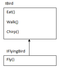 如何向妻子解释面向对象设计(OOD) 怎么向妻子解释面向对象设计(OOD)(转)