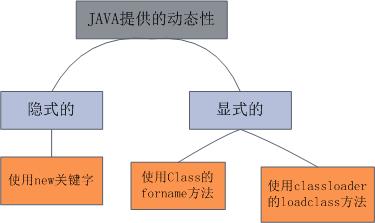 《JAVA深度历险》札记(二)深入类加载器