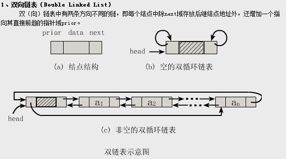 LinkedListԴС