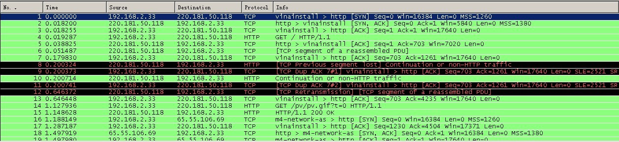 HTTPЭ2