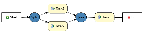 Drools Flow(jbpm5学习文件)