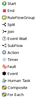 Drools Flow(jbpm5学习文件)