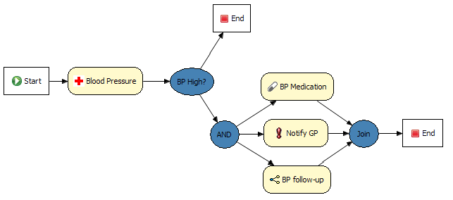 Drools Flow(jbpm5学习文件)