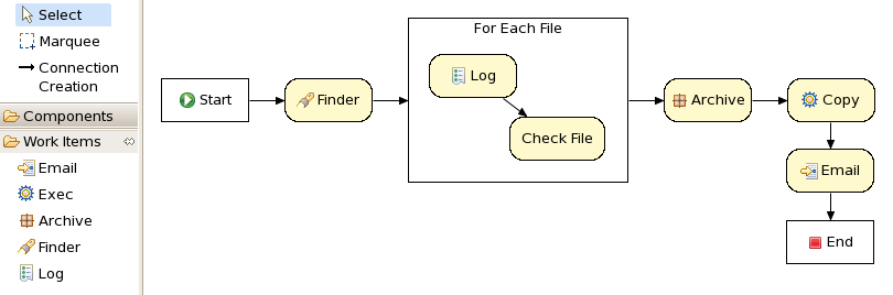 Drools Flow(jbpm5学习文件)