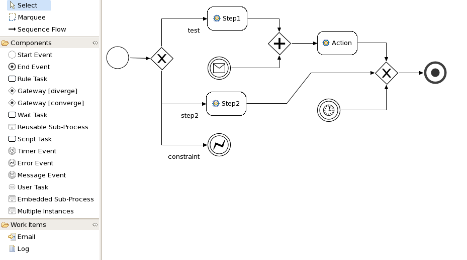 Drools Flow(jbpm5学习文件)
