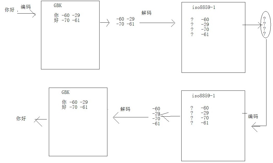 I/OԴ   ѧϰʼ