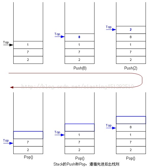 ݽṹԱ죨stack============ջ бṹstack sequence