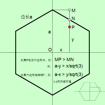 高效率判断点是否在正六边形蜂窝内的方法