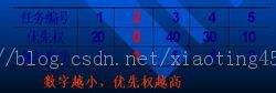 ݽṹԱ죨queue============ѭ  ˳洢ṹqueue priority circular sequenceʮ