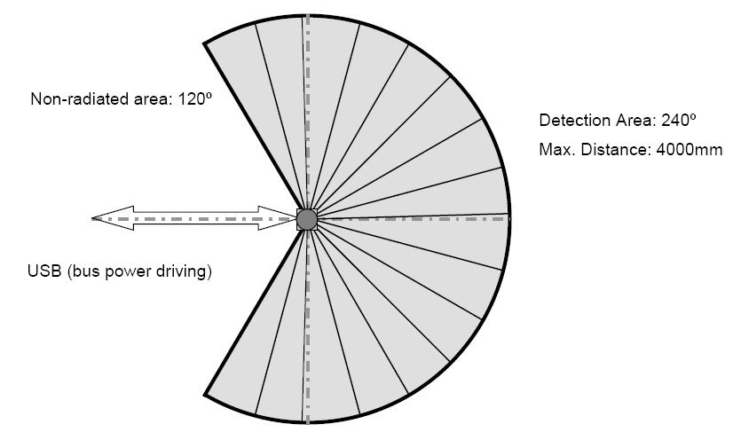 激光雷达学习札记(二)数据读取和显示
