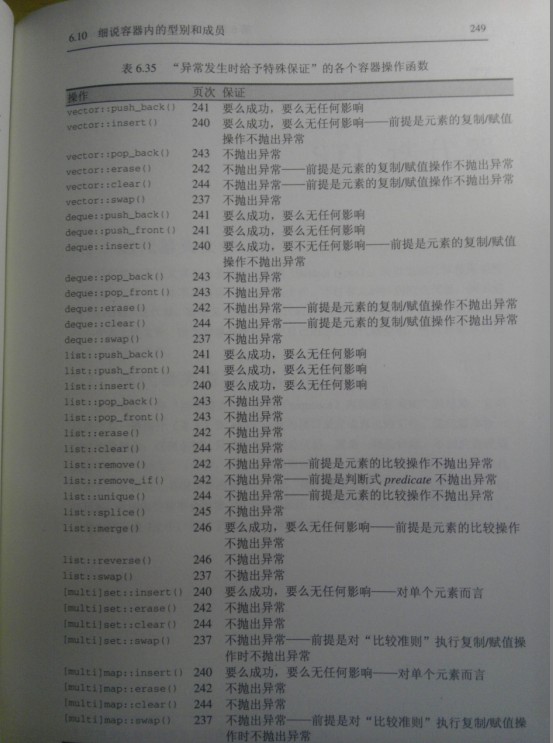 细说器皿内的各成员函数的使用范围(绝对全)