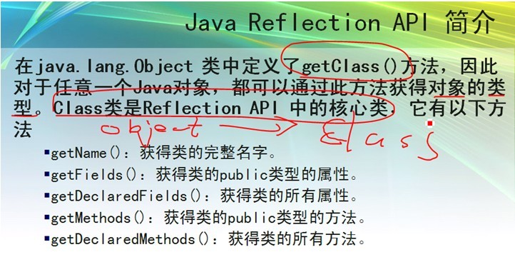 JAVAѧϰһ