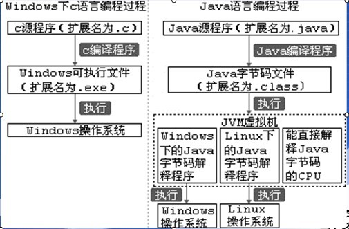 01.java 