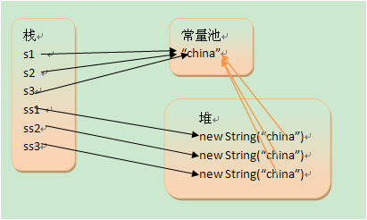 JAVAϵ֮һJAVAڴString