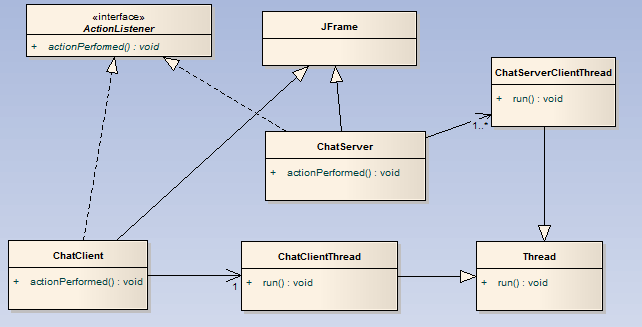 Java Socket编程 - 基于TCP形式的客户服务器聊天程序