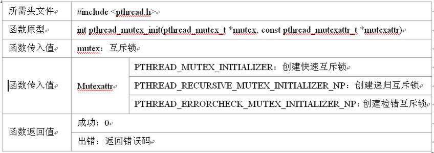 Linux C编程-线程操作2-线程同步