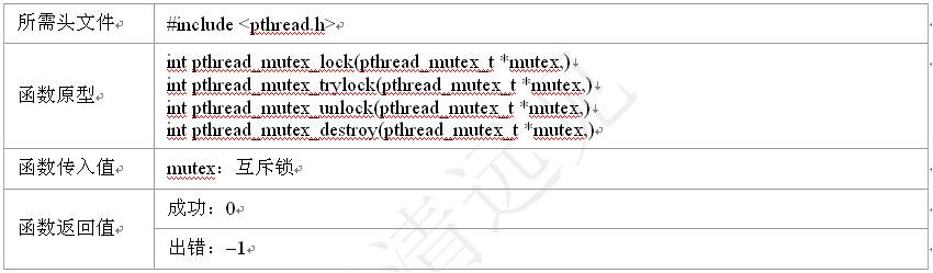 Linux C编程-线程操作2-线程同步