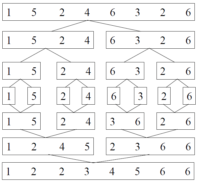 9㷨ܽ