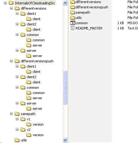 thinking in java ѧϰ7 