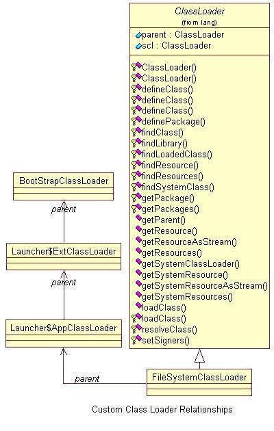 thinking in java ѧϰ7 