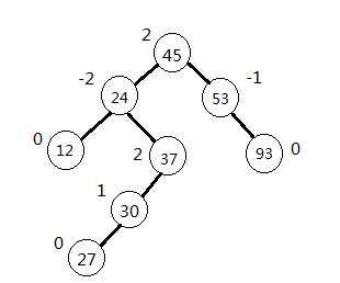 ݽṹѰ(2)-ƽĶ(AVL)