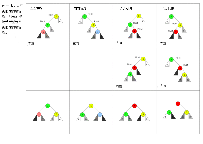ݽṹѰ(2)-ƽĶ(AVL)
