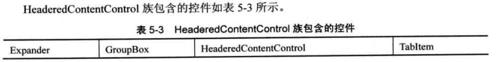 WPF学习之控件与格局