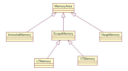 ӦReal-Time JavaдReal-Time
