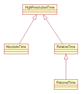 ӦReal-Time JavaдReal-Time
