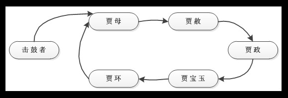 《JAVA与方式》第20天—责任链模式