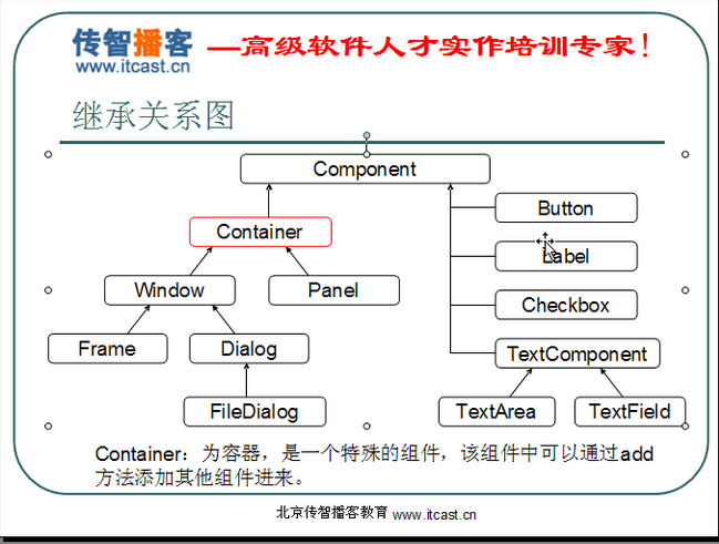 黑马软件工程师-java基础复习-GUI