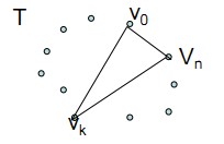 0014算法札记——凸多边形最优三角剖分