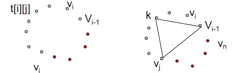 0014算法札记——凸多边形最优三角剖分