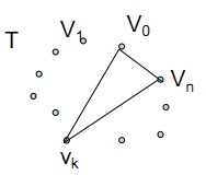 0014算法札记——凸多边形最优三角剖分