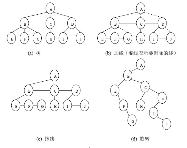 林海、树与二叉树之间的相互转化