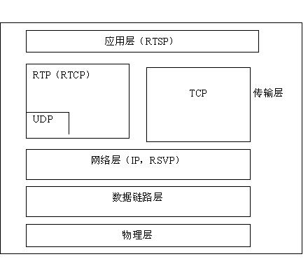 RSTPЭý岥
