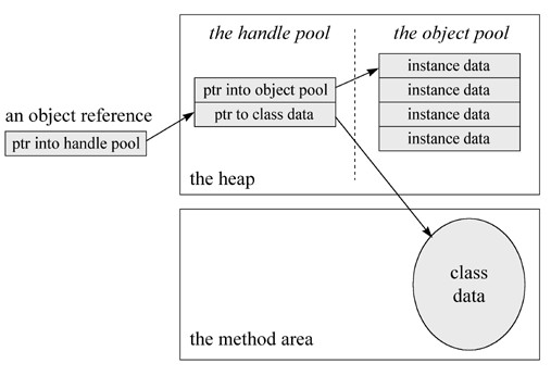 自个儿动手写写:关于jvm的理解(2)