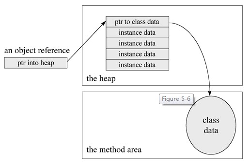 自个儿动手写写:关于jvm的理解(2)