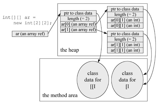 自个儿动手写写:关于jvm的理解(2)