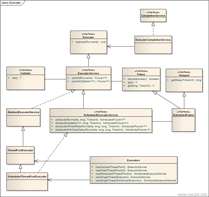 ̳߳java.util.concurrent.ThreadPoolExecutorС