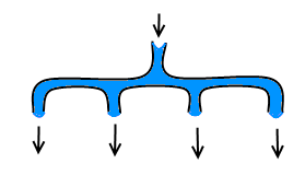 CF 287B(Pipeline-2分)