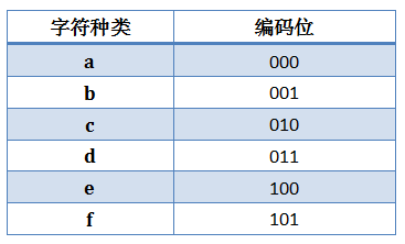 ɢɢѧ㷨֮ѹ㷨()
