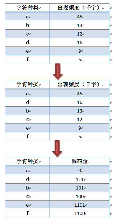 ɢɢѧ㷨֮ѹ㷨()